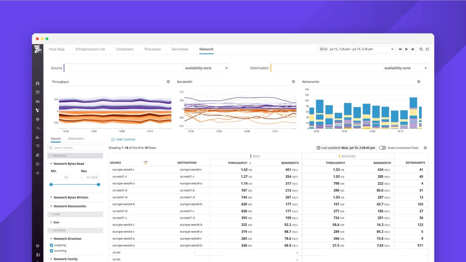 what-is-a-datadog-cloud-monitoring-as-a-service-thalla-lokesh